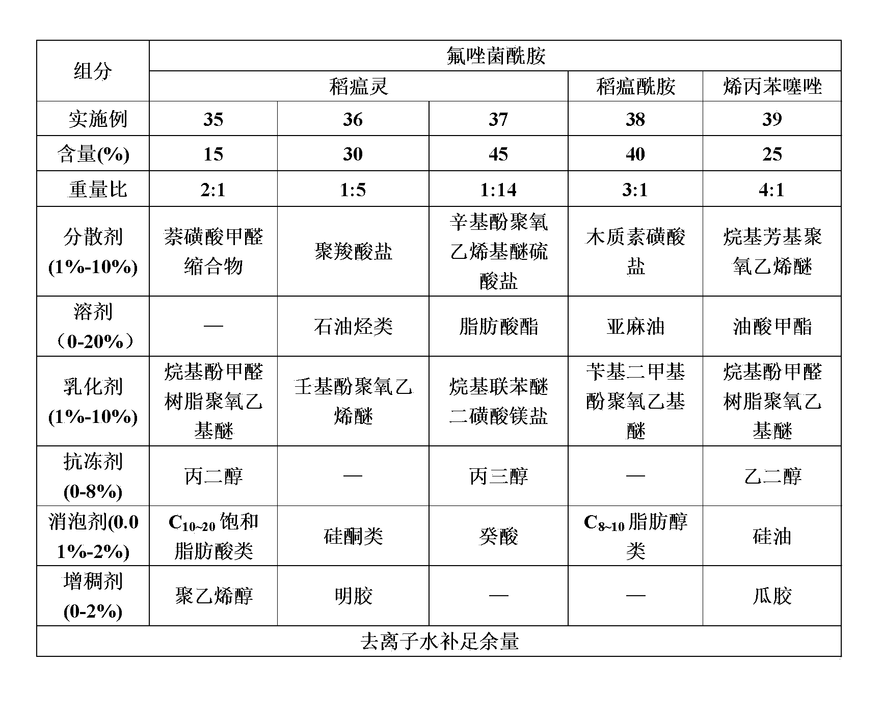 Fluxapyroxad-containing sterilization composition