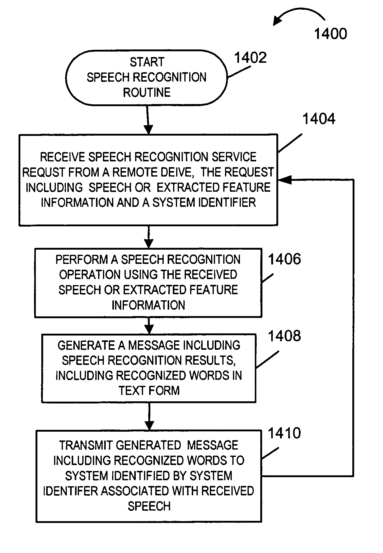 Methods and apparatus for performing speech recognition over a network and using speech recognition results