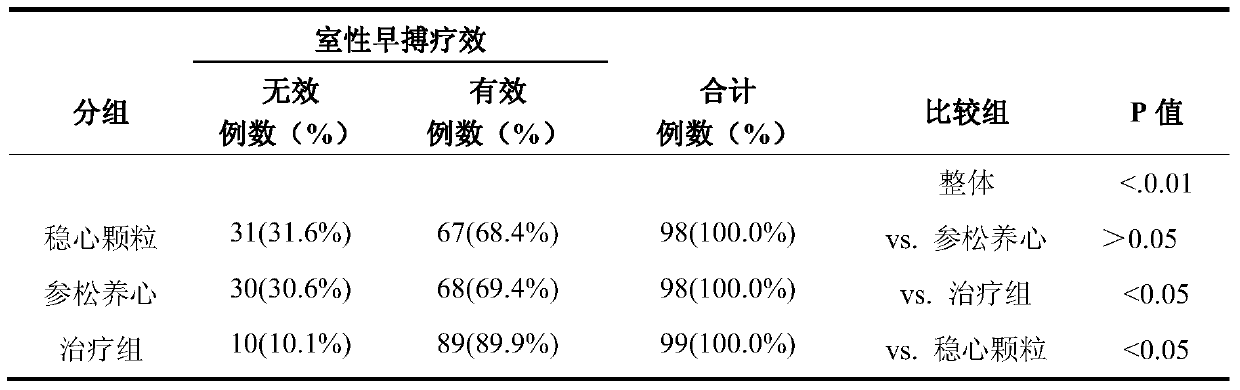 A kind of medicine for treating premature ventricular beats and its preparation method