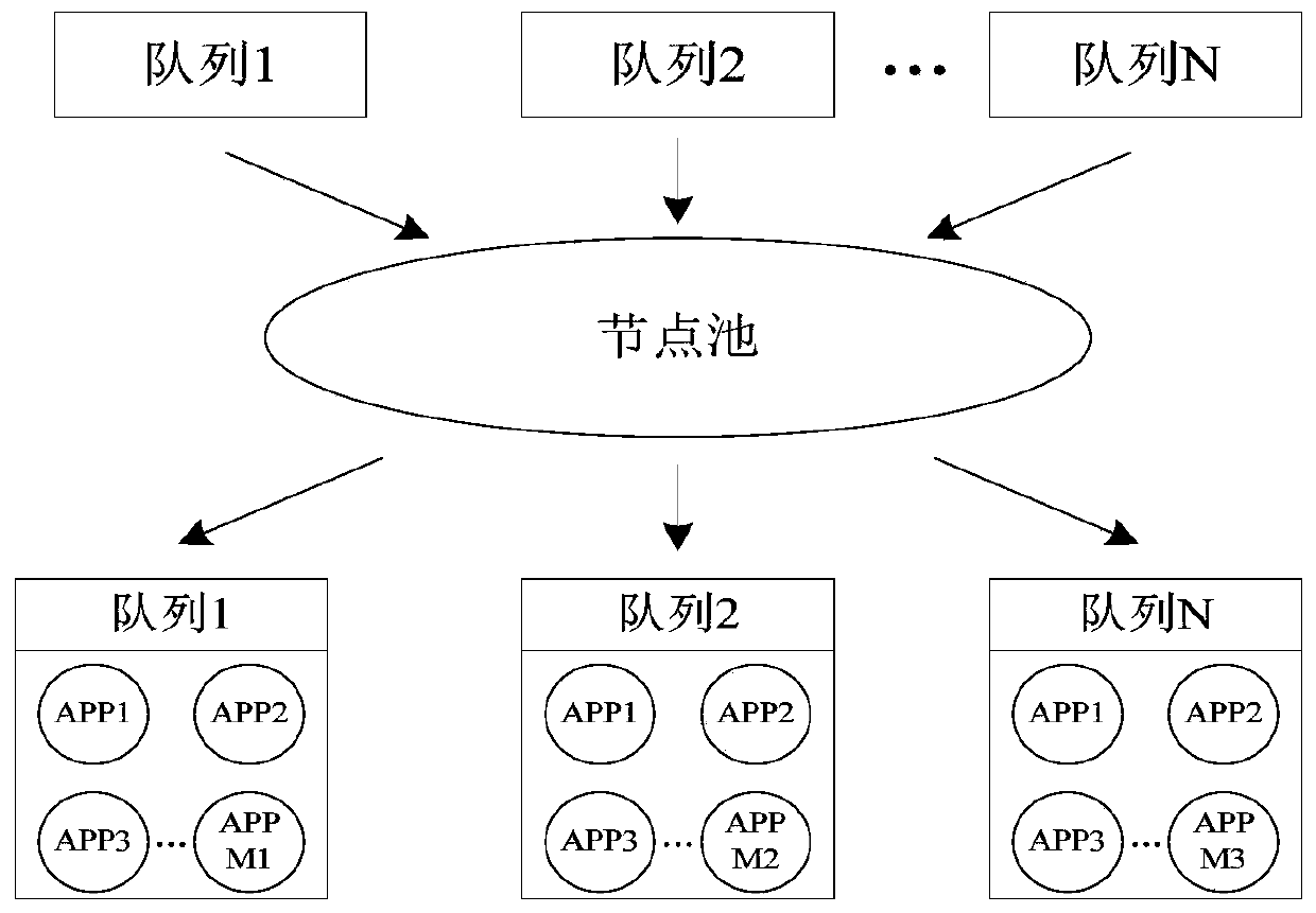 Resource scheduling method and device, electronic device and storage medium