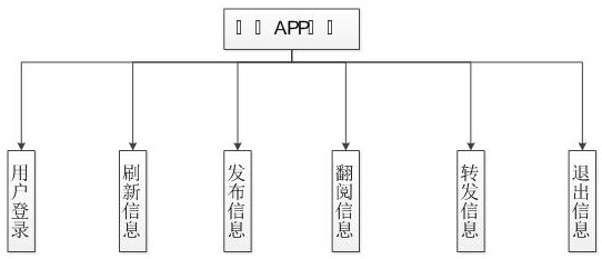 A method for optimizing energy consumption of mobile platforms based on Markov decision process