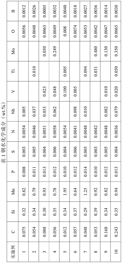 A method for manufacturing thin strip continuous casting low-carbon microalloy high-strength steel strip