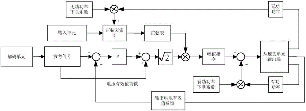 Soft start operating system and method for parallel energy storage inverter