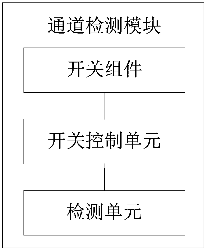 Mobile device and charging method thereof