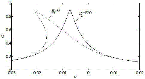 Electrostatic control device for resonator nanometer beam