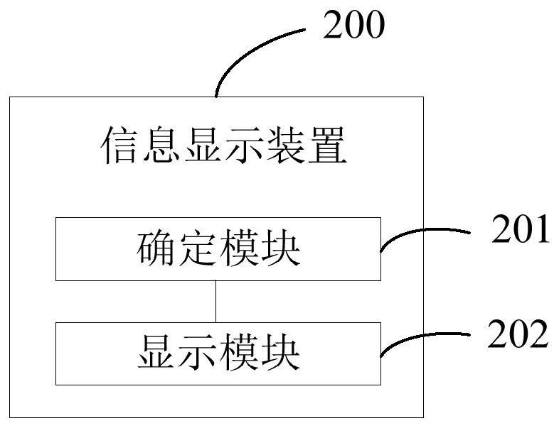 Information display method and device and electronic equipment