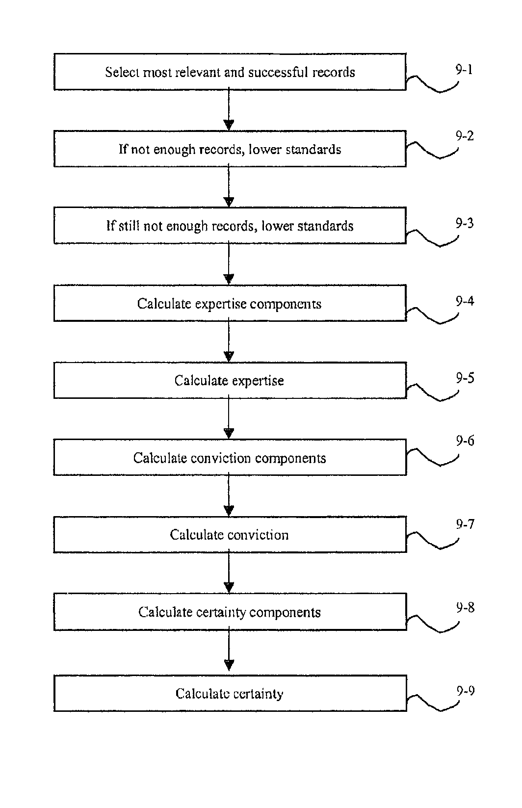 System and method for generating transaction based recommendations