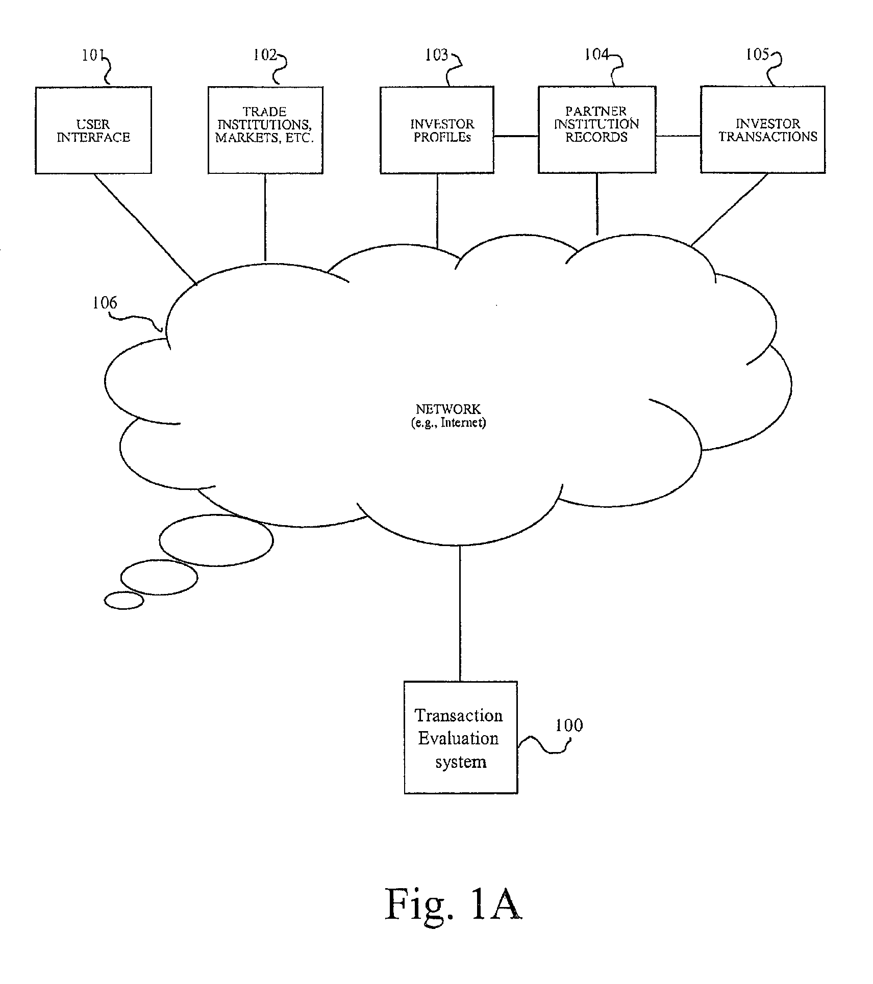 System and method for generating transaction based recommendations