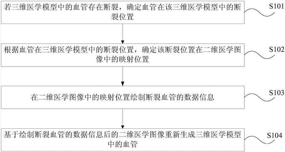 Missing blood vessel complementing method and apparatus for three-dimensional medical model