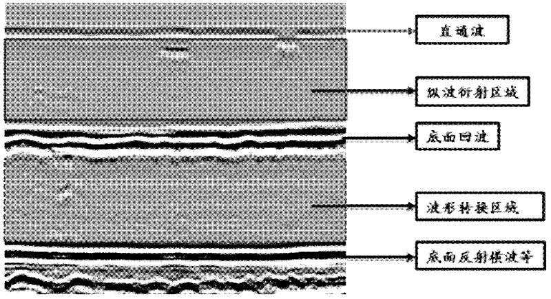 Ultrasonic time of flight diffraction (TOFD)-based offline defect judgment method