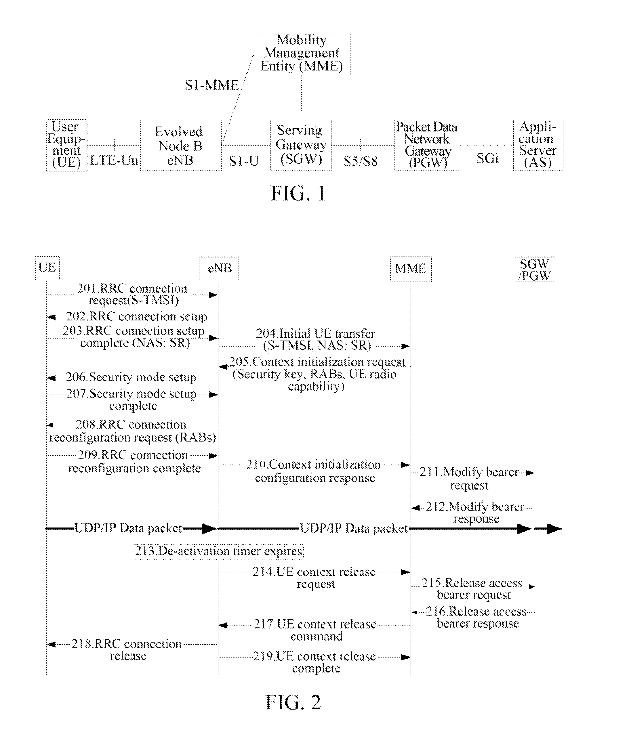 Bearer allocation method, user equipment, base station, and serving gateway