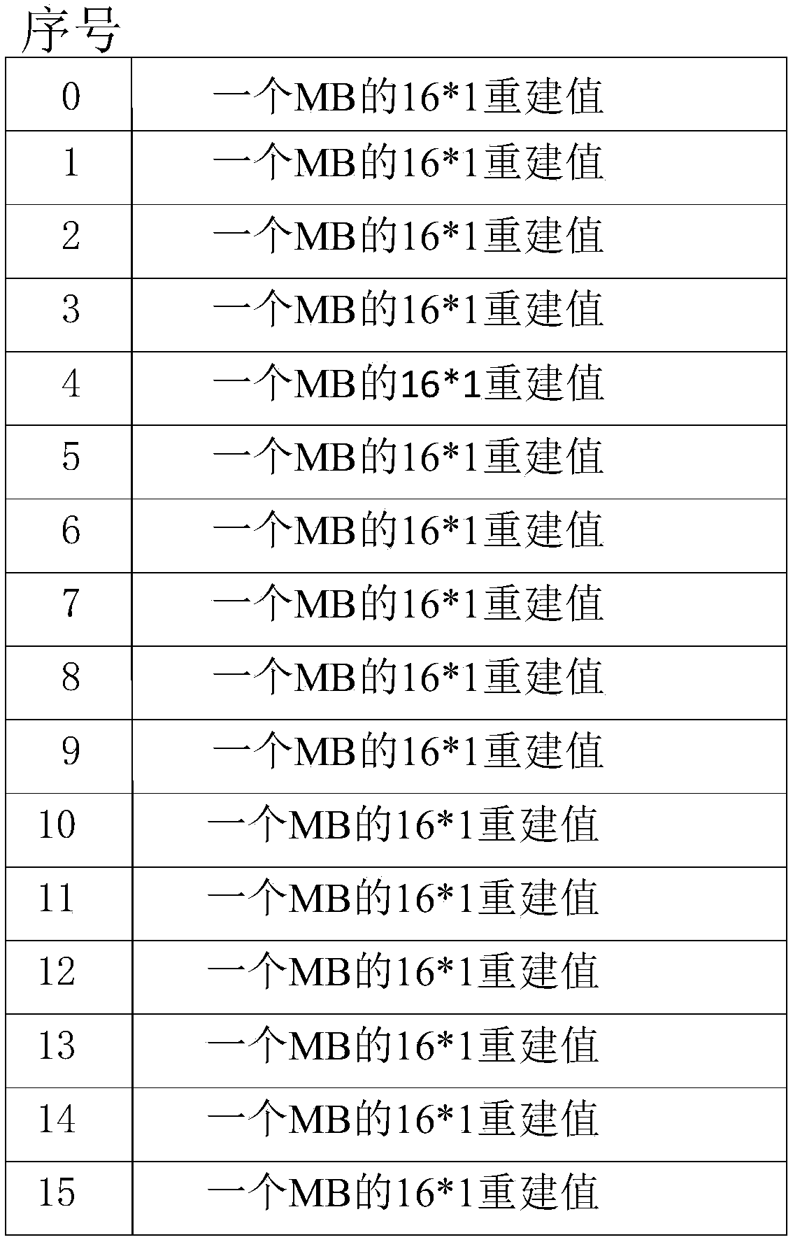 Adaptive template prediction method used for bandwidth compression