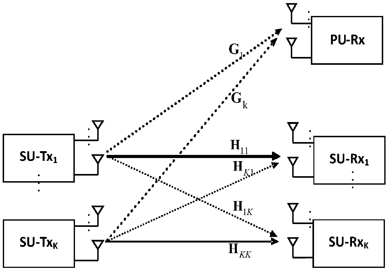 A Distributed Energy Efficiency Optimization Method for Multi-user Cognitive MIMO Interference Channel