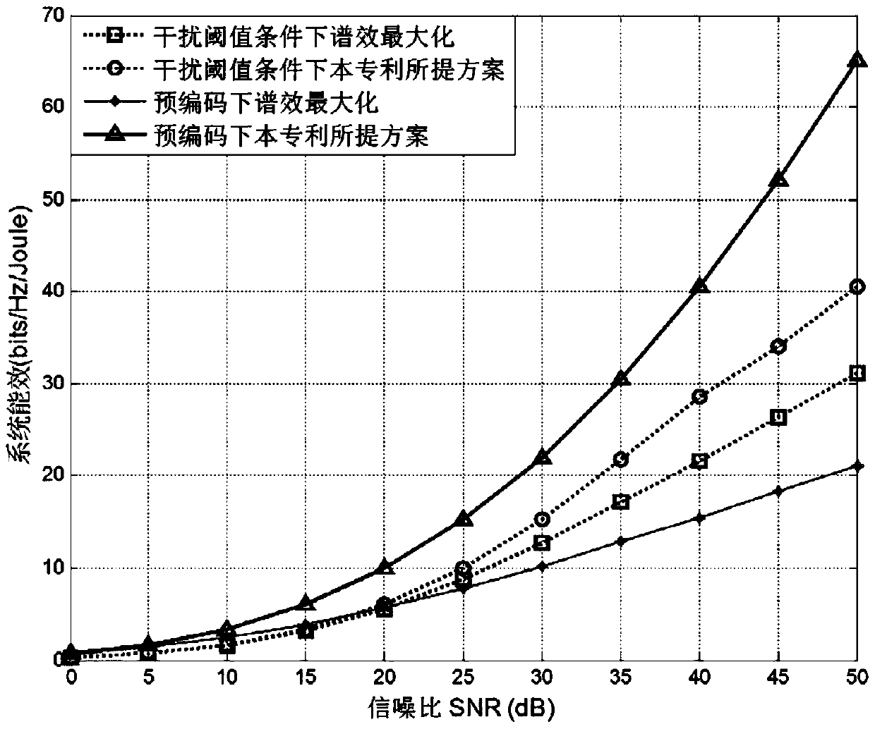 A Distributed Energy Efficiency Optimization Method for Multi-user Cognitive MIMO Interference Channel