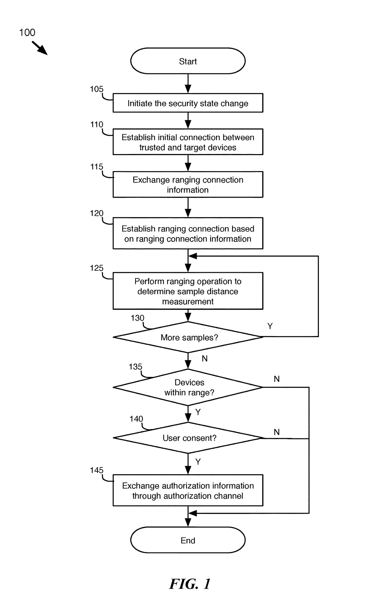 Modifying Security State With Secured Range Detection