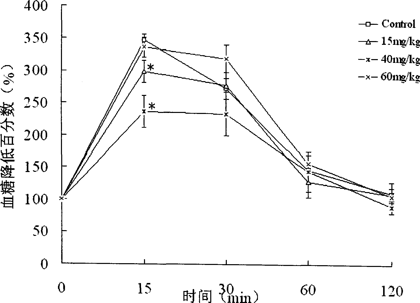 Mango aglycone, preparation purification process and uses thereof