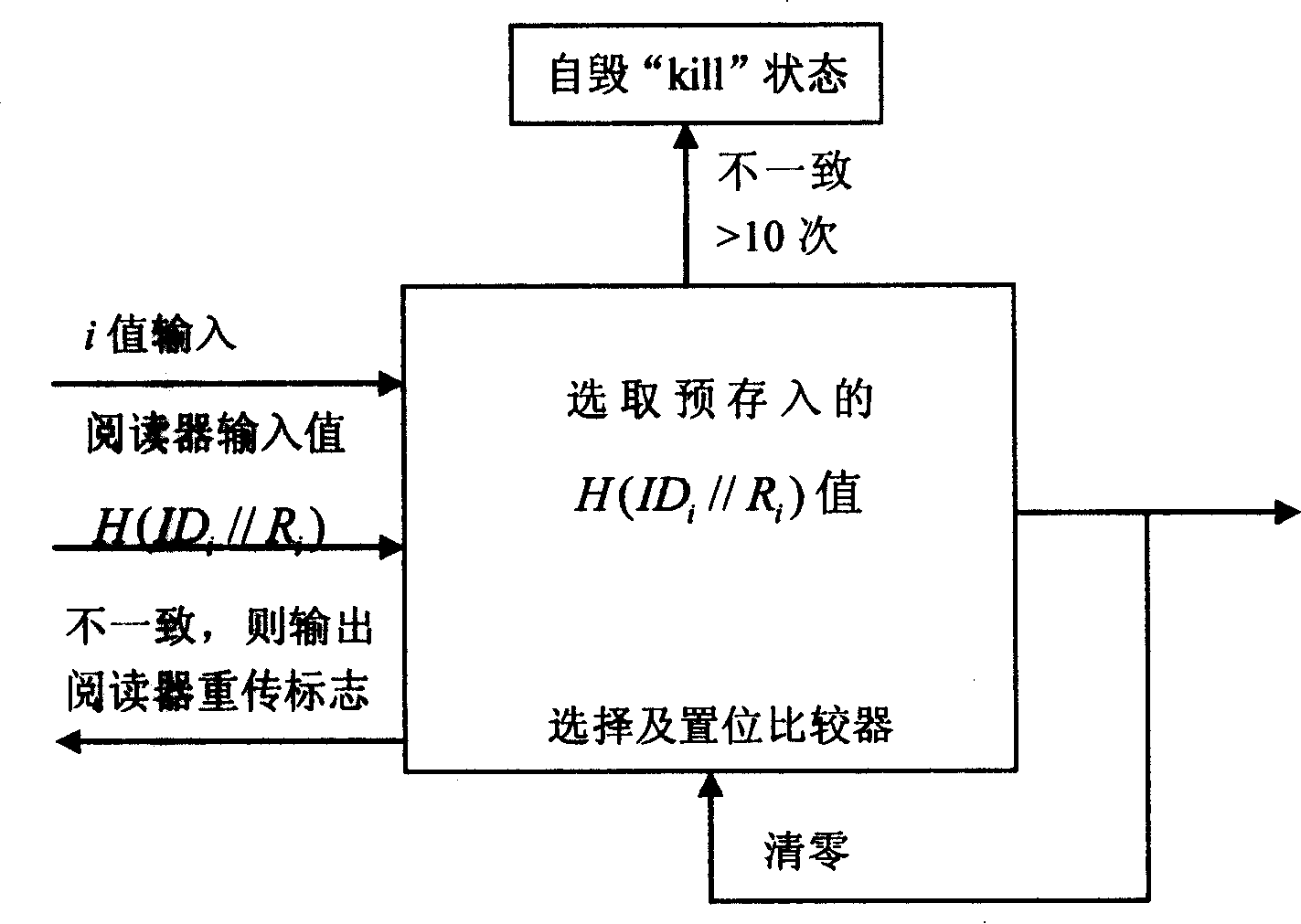 Binary mode collision-proof method with safe mechanism in RFID