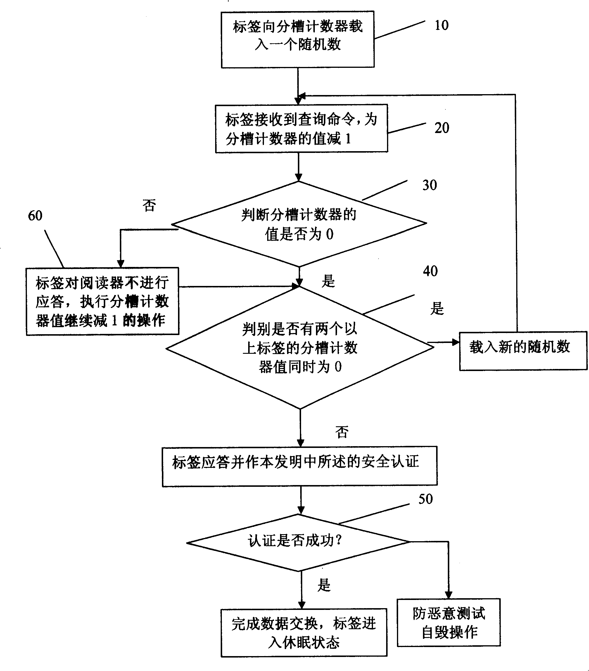 Binary mode collision-proof method with safe mechanism in RFID