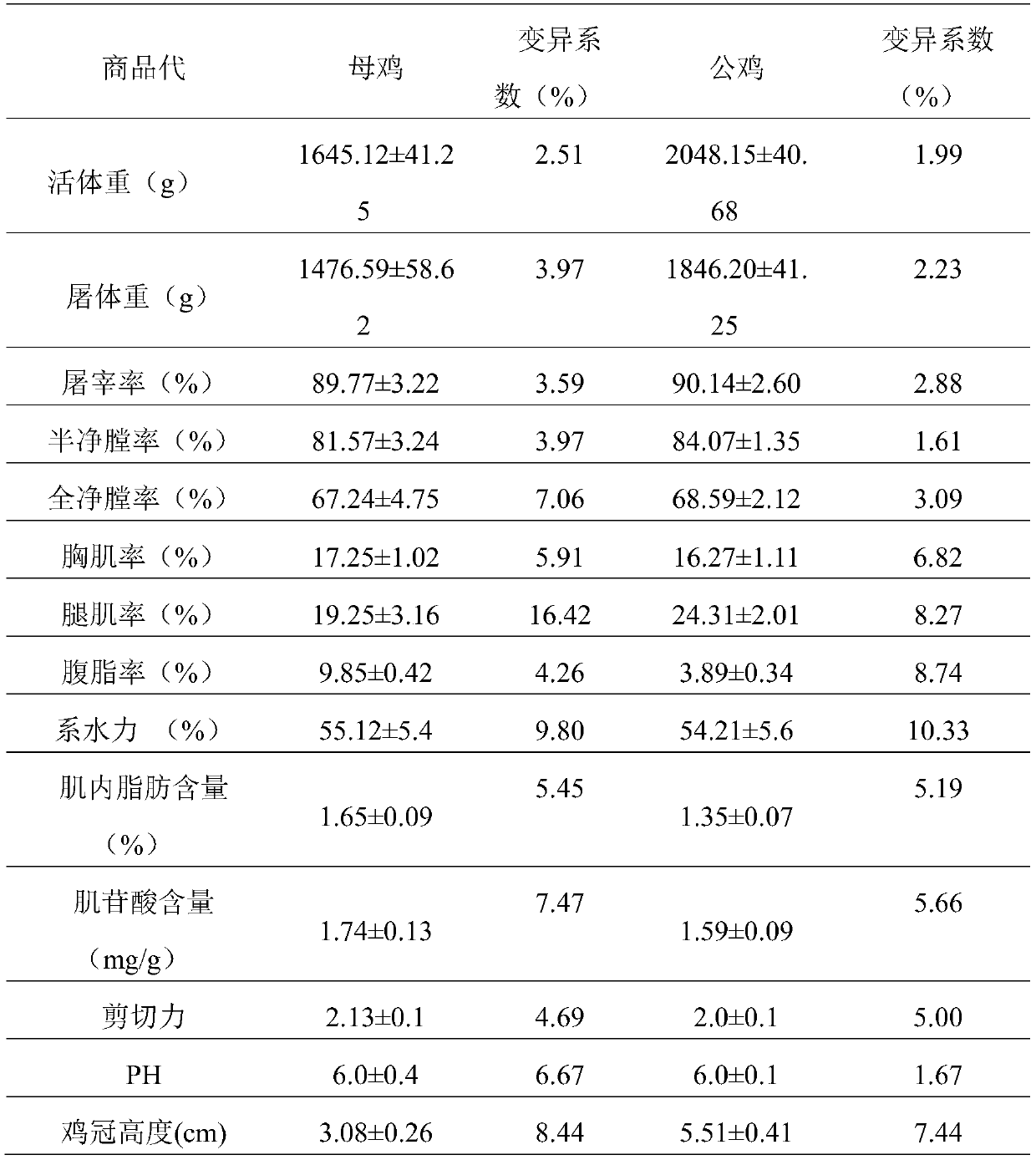 Method for cultivating medium-speed high-quality spotted-brown chickens suitable for slaughtering and living body marketing