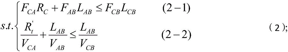 Open service area site selection distribution method