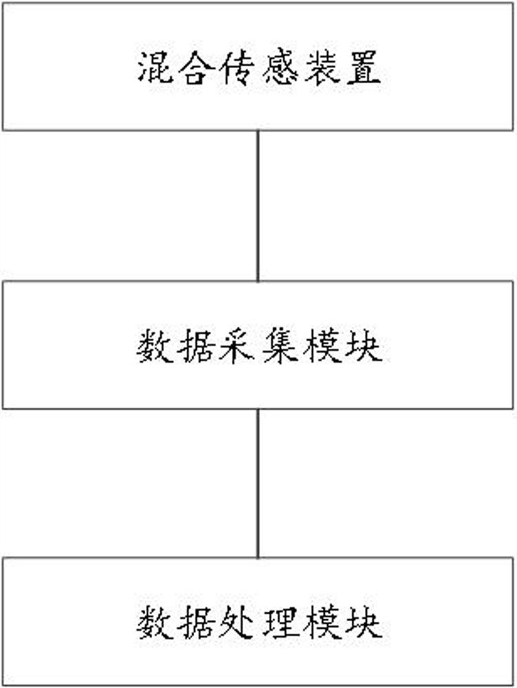 A Hybrid Sensing-Based On-Line Monitoring and Identification System for Motor Stator Winding Partial Discharge