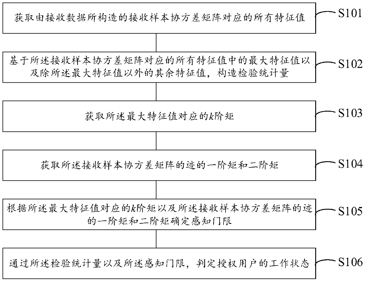 Robust spectrum sensing method and device based on differential characteristic values and computer storage medium