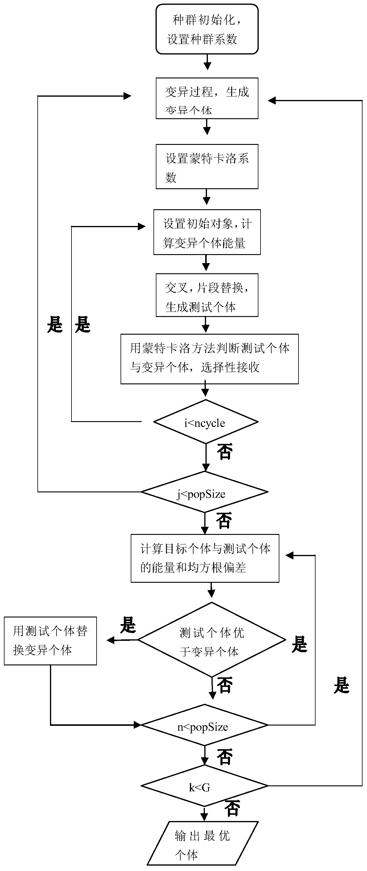 Method for predicting protein three-dimensional structure based on Monte Carlo local shaking and fragment assembly