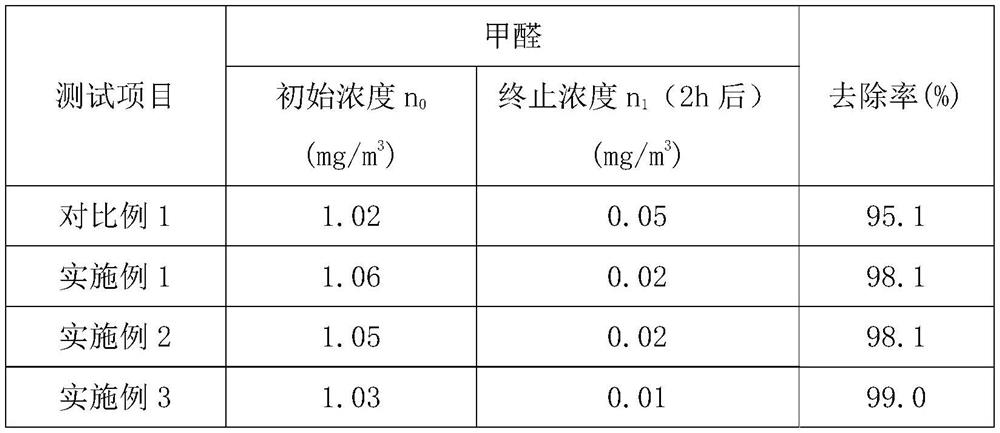 Preparation method of air purification filter fabric with formaldehyde removal function