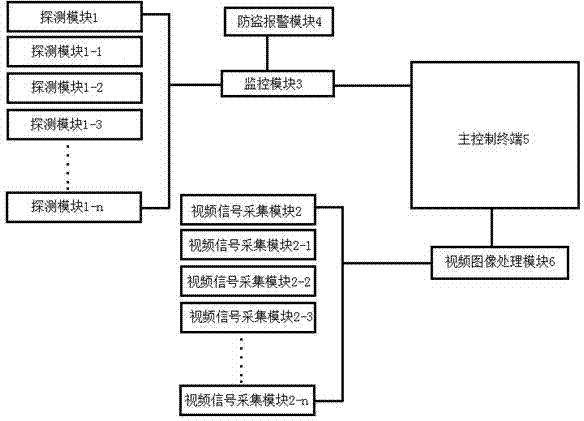 Security alarm system for residential area