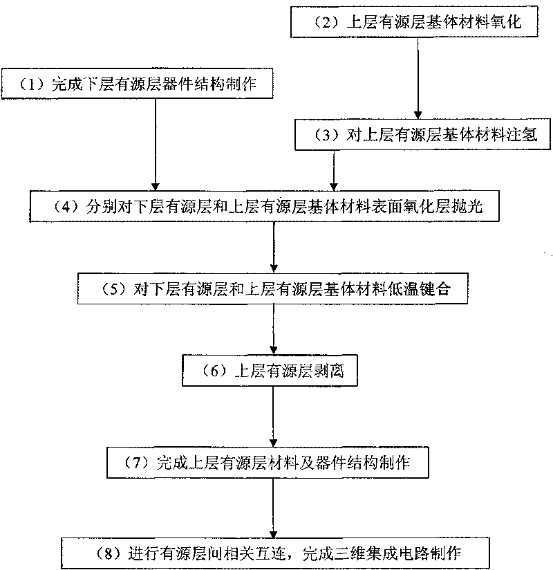 Three-dimensional quantum well CMOS integrated device and preparation method thereof