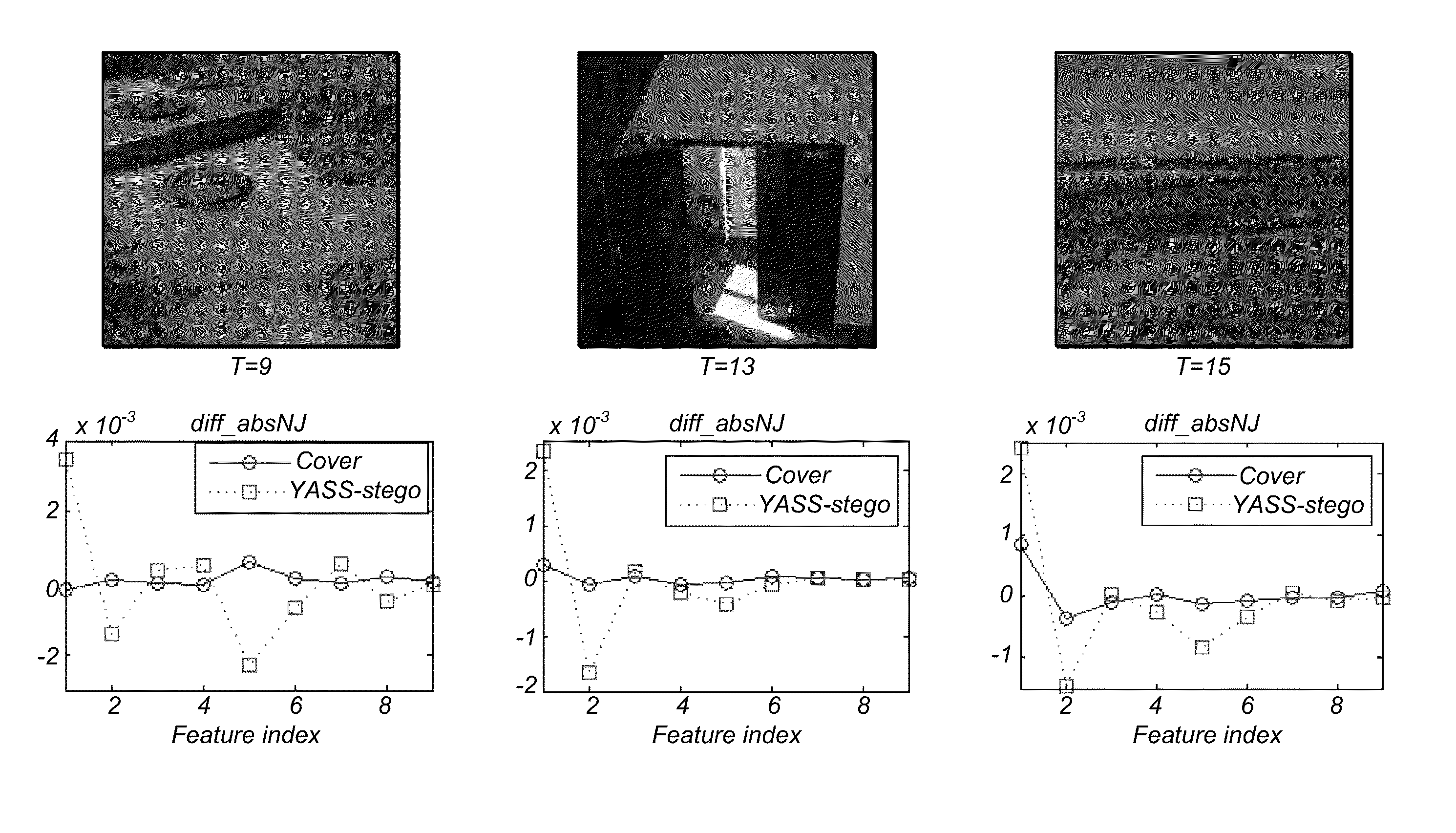 Steganalysis with neighboring joint density