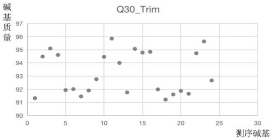 Use of tmem236 gene in the preparation of neoadjuvant radiotherapy resistance markers for diagnosing rectal cancer