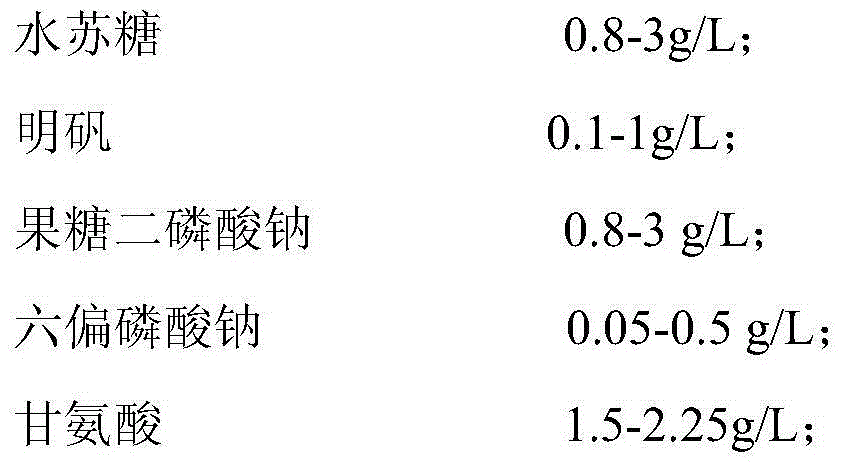 Detection kit for insulin-like growth factor binding protein-1