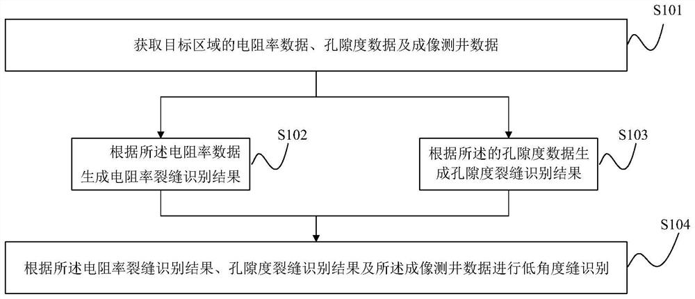 Low-angle seam identification method and device