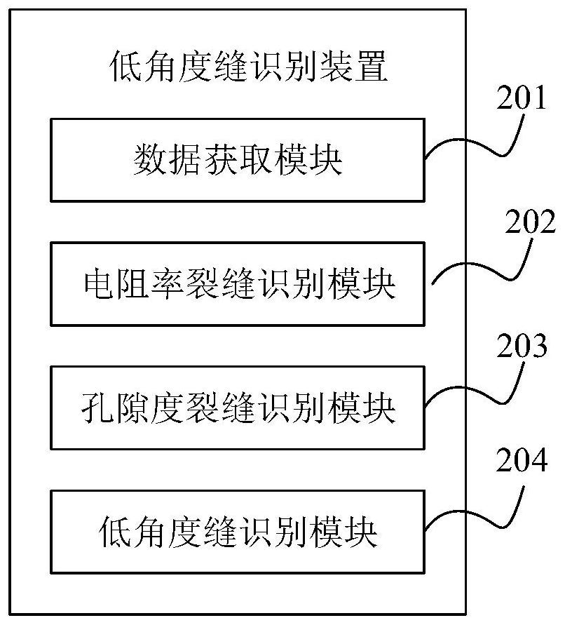 Low-angle seam identification method and device