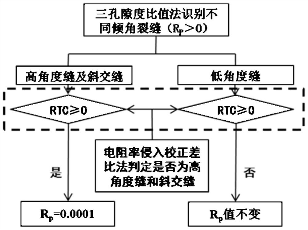 Low-angle seam identification method and device