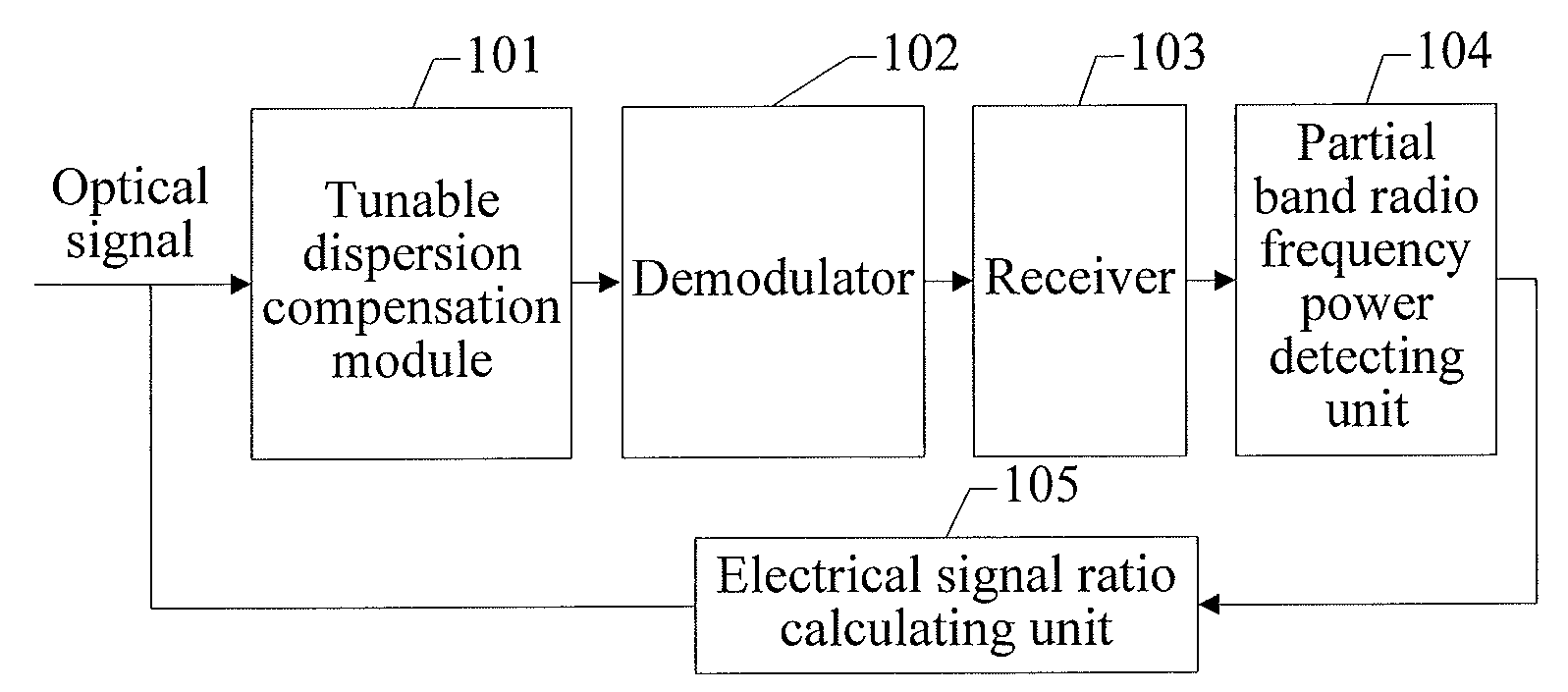 Dynamic dispersion detecting method and apparatus