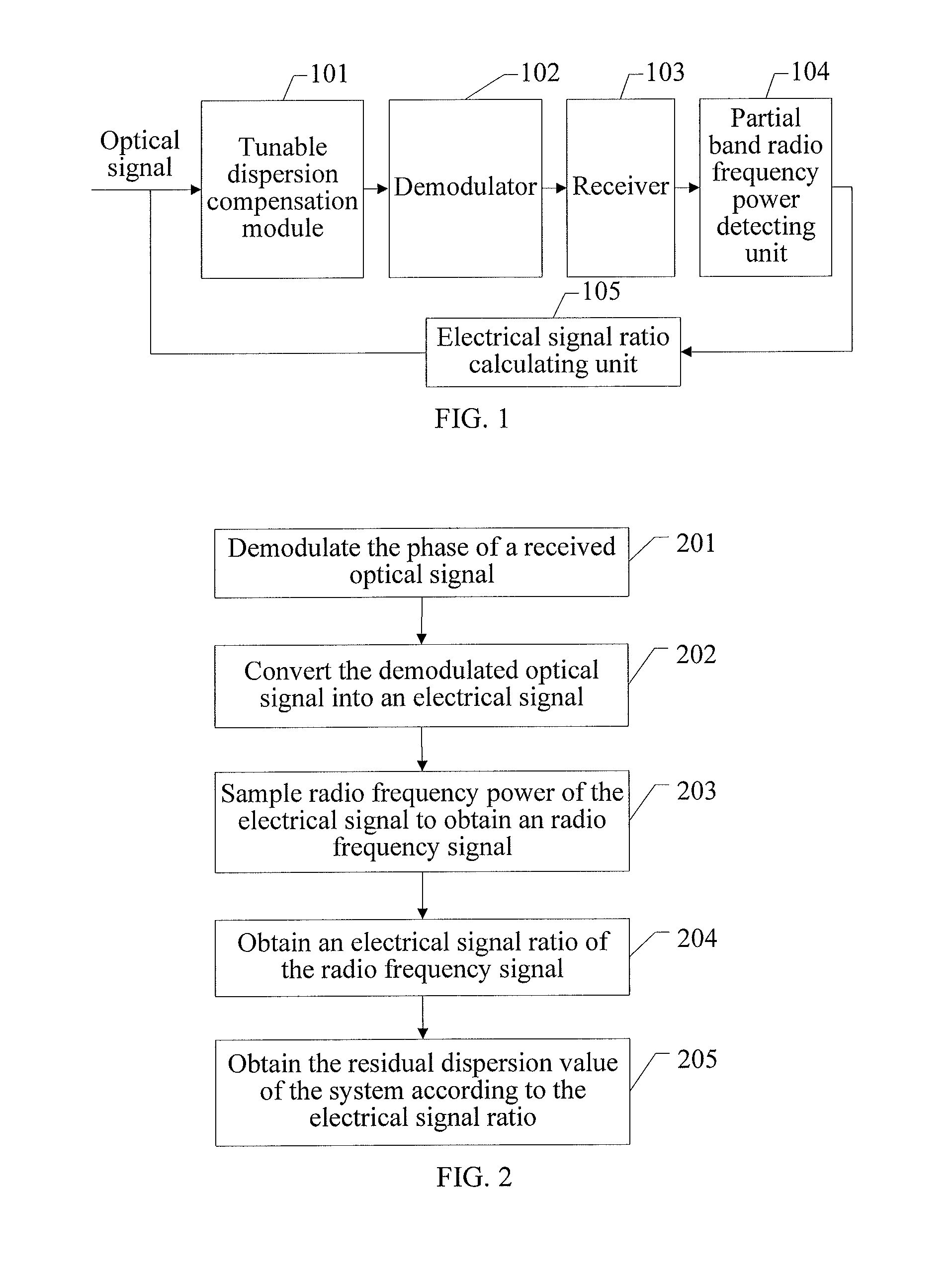 Dynamic dispersion detecting method and apparatus