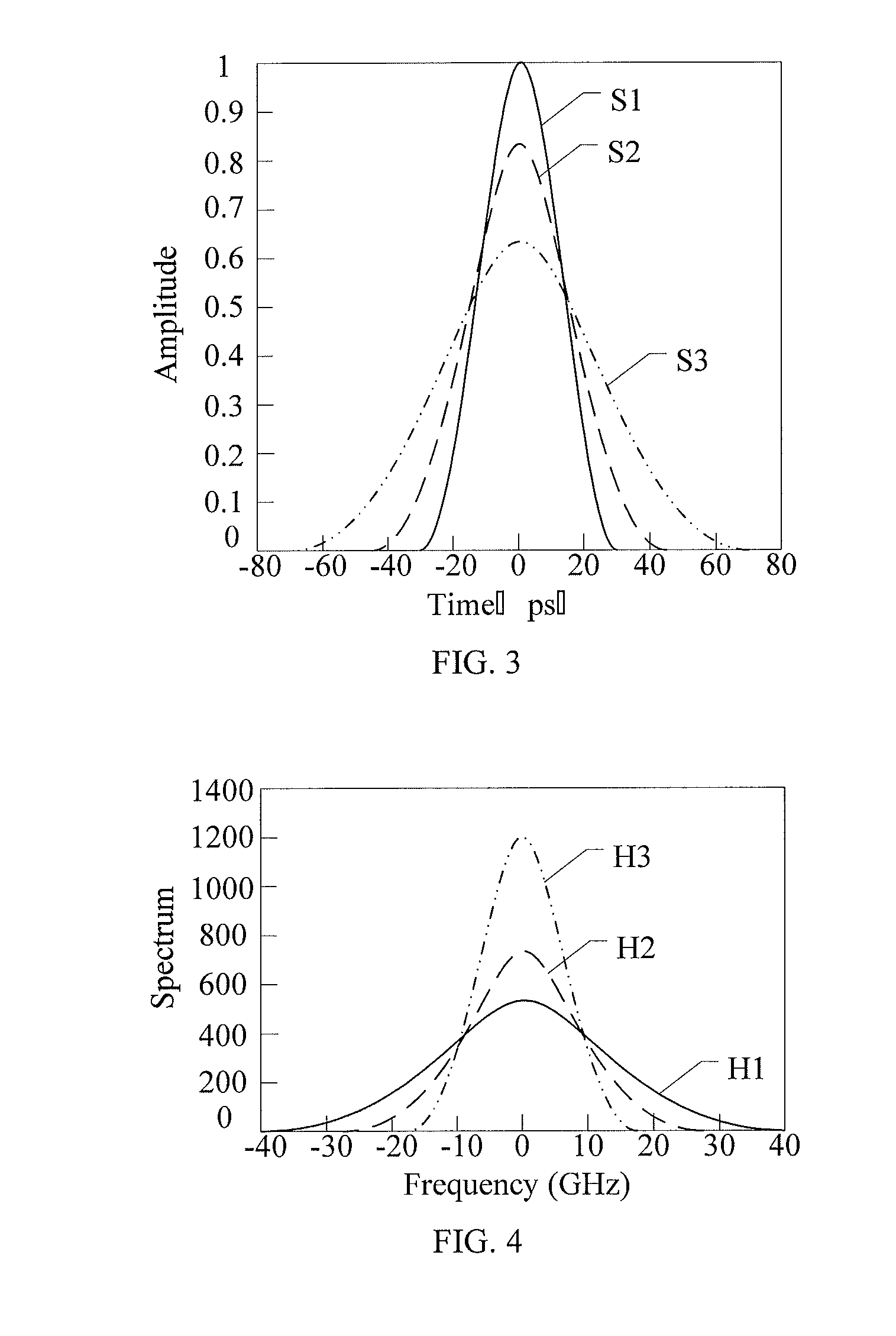 Dynamic dispersion detecting method and apparatus