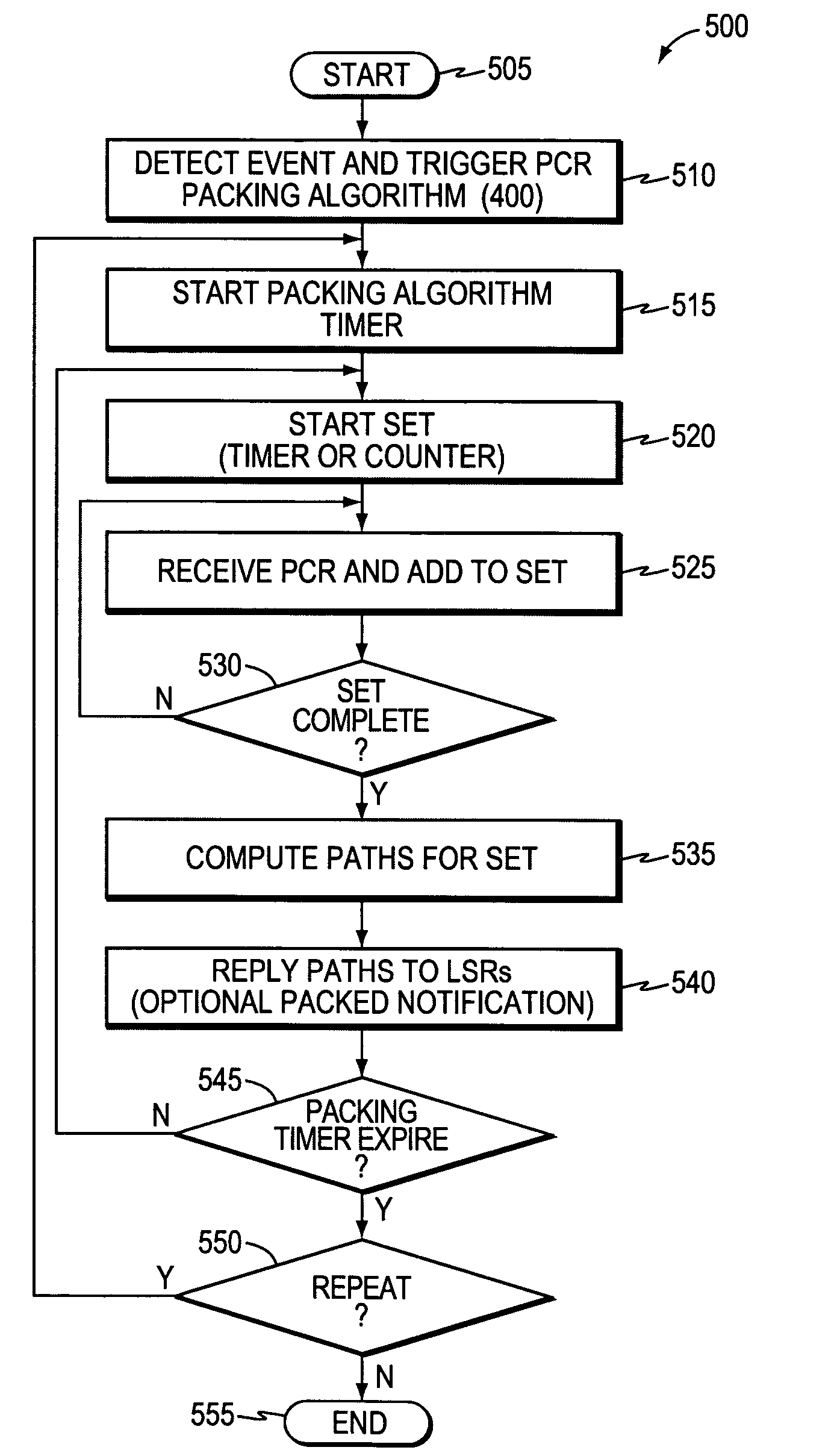 Trigger for packing path computation requests