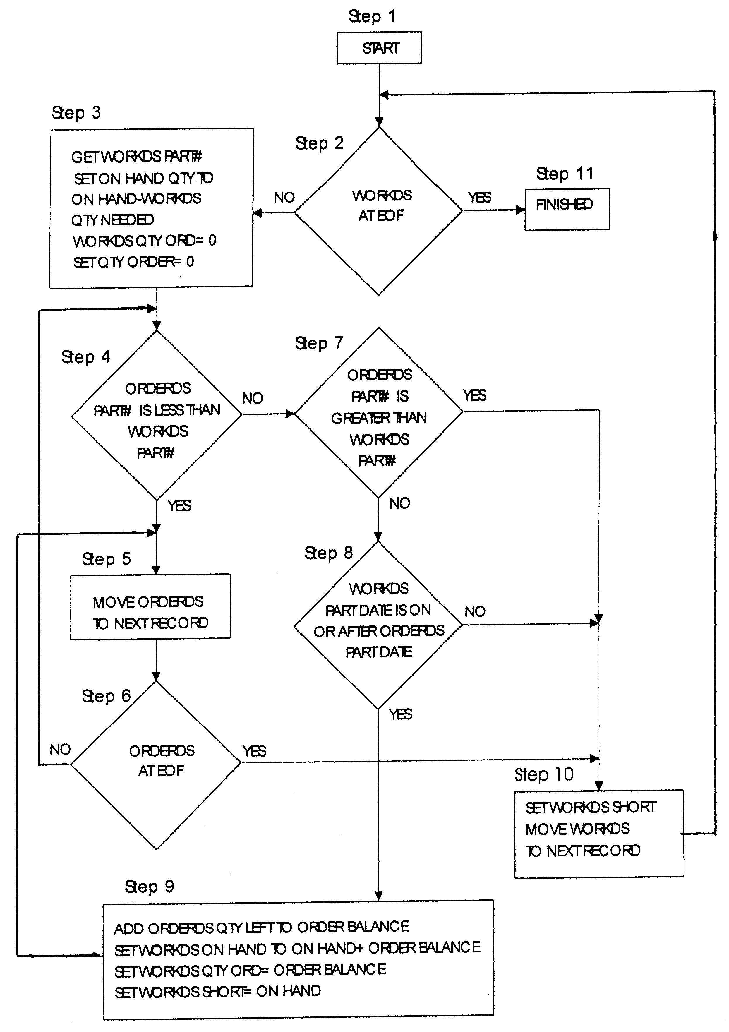 Method and apparatus for material requirements planning