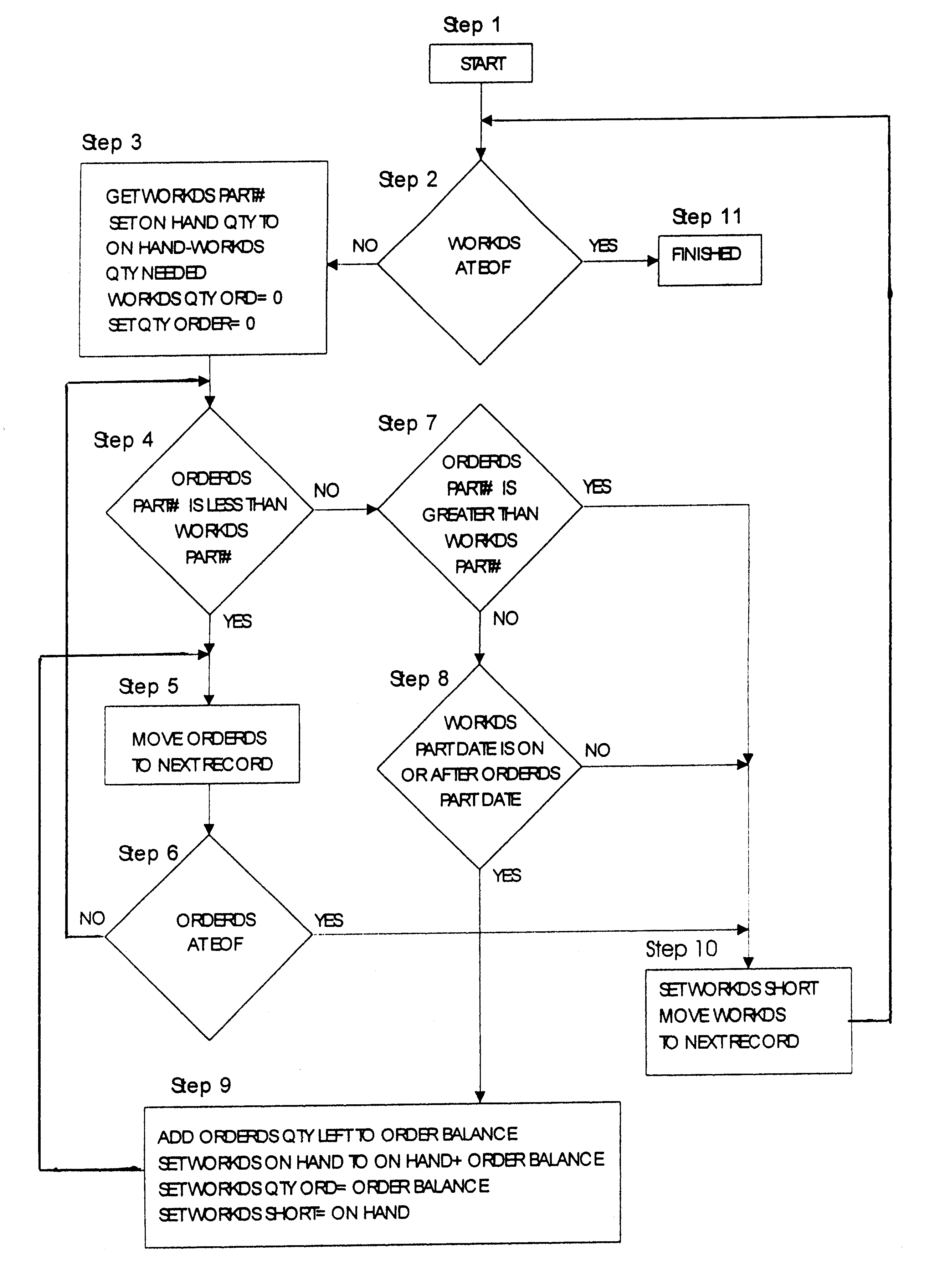 Method and apparatus for material requirements planning