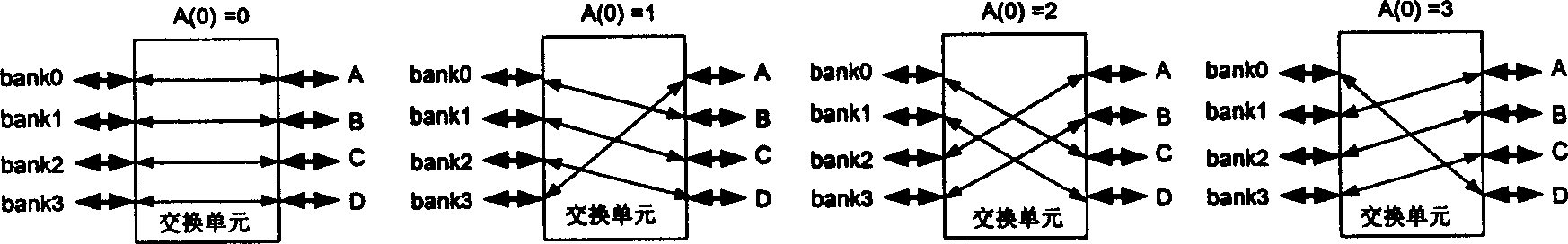 Address mapping method and system for FFT processor with completely parallel data