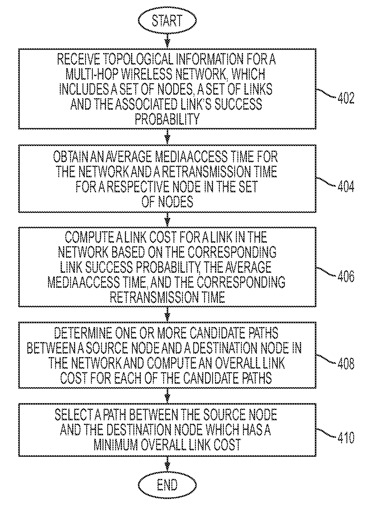 Network routing using a retransmission-time-based link metric