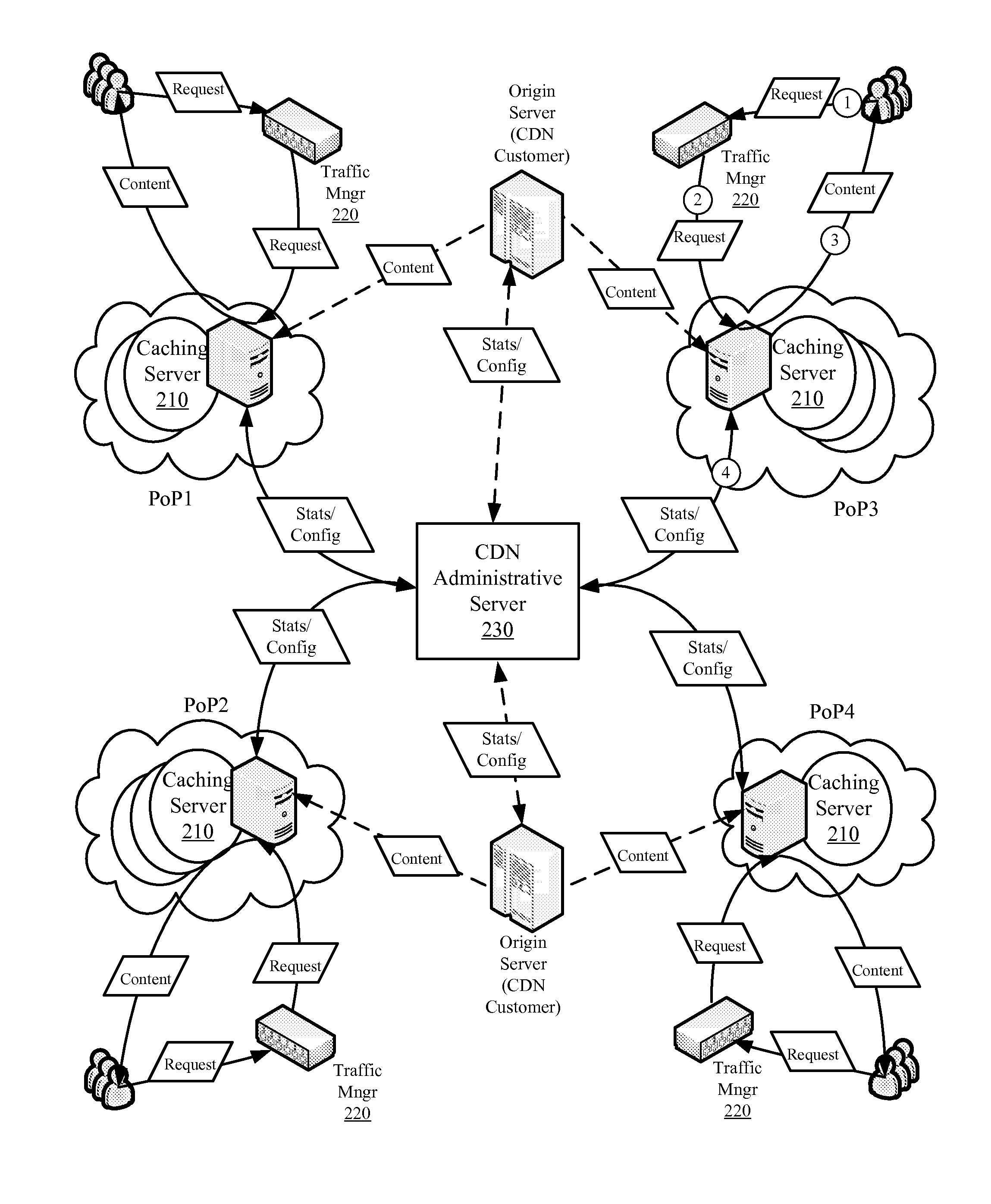 Multi-Layer Multi-Hit Caching for Long Tail Content