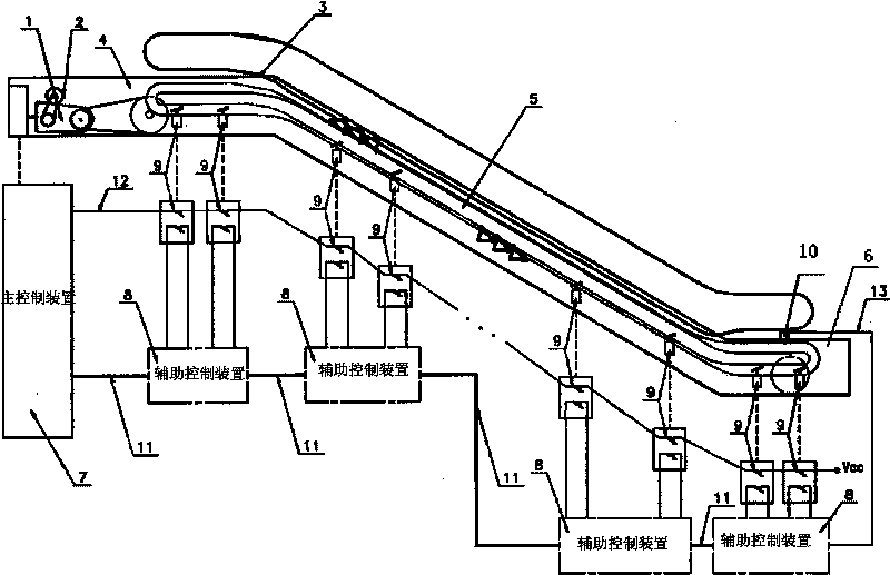 System for escalator and automatic moving pavement