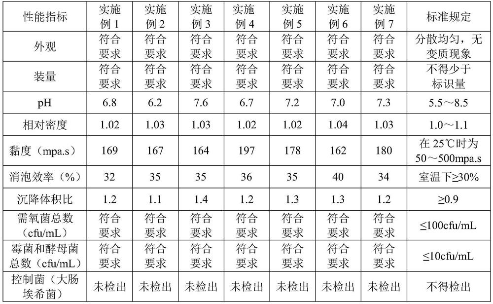 A kind of lubricating liquid of oral oxybucaine hydrochloride gastroscope and preparation method thereof