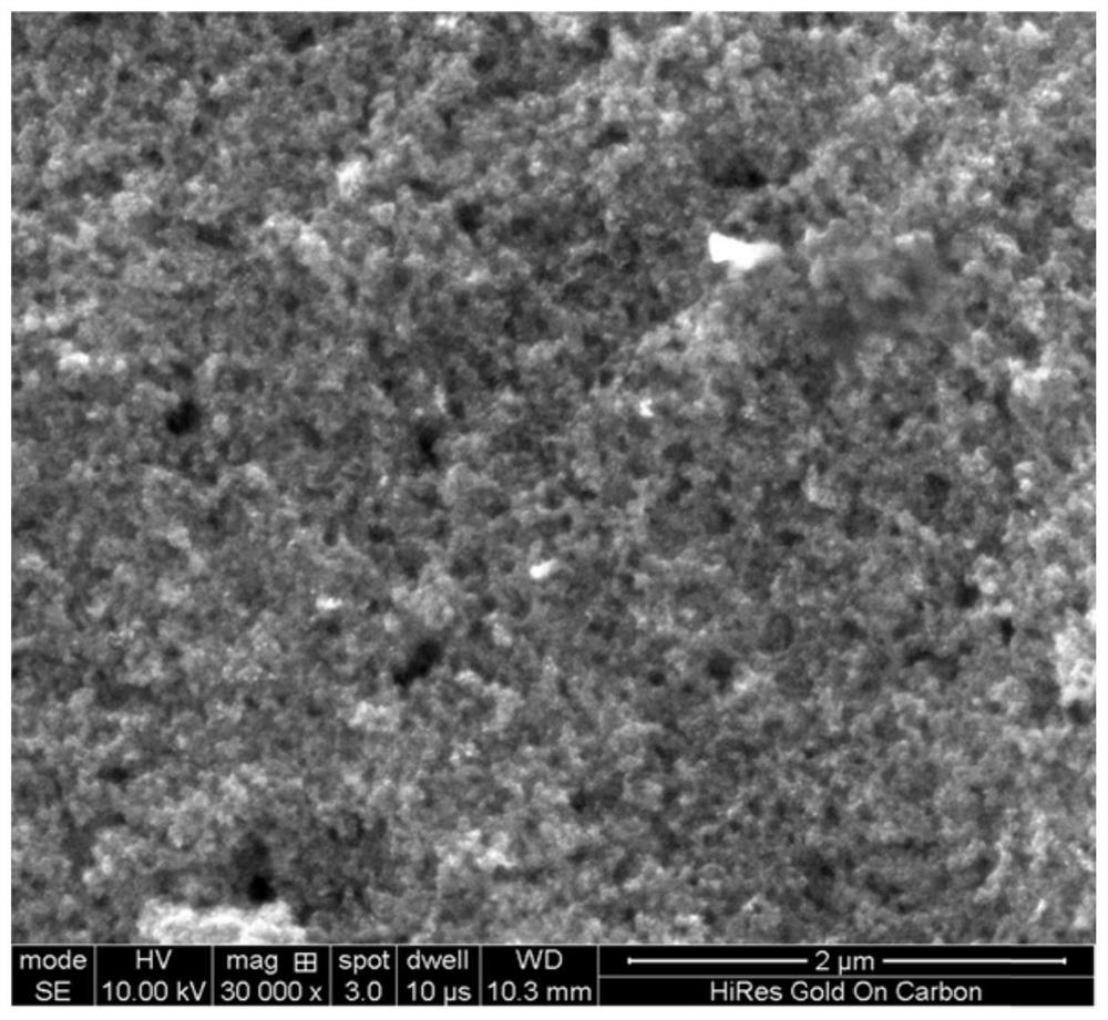 Proton exchange membrane fuel cell slurry capable of improving dispersity of ionomers in catalyst slurry and preparation method thereof