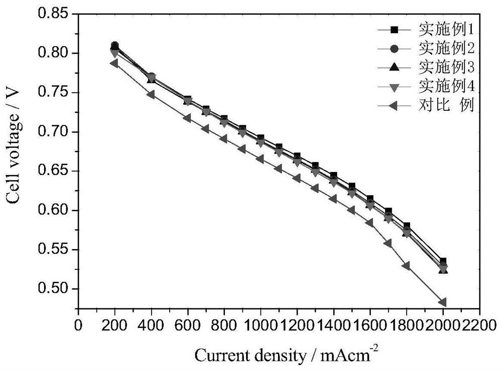 Proton exchange membrane fuel cell slurry capable of improving dispersity of ionomers in catalyst slurry and preparation method thereof