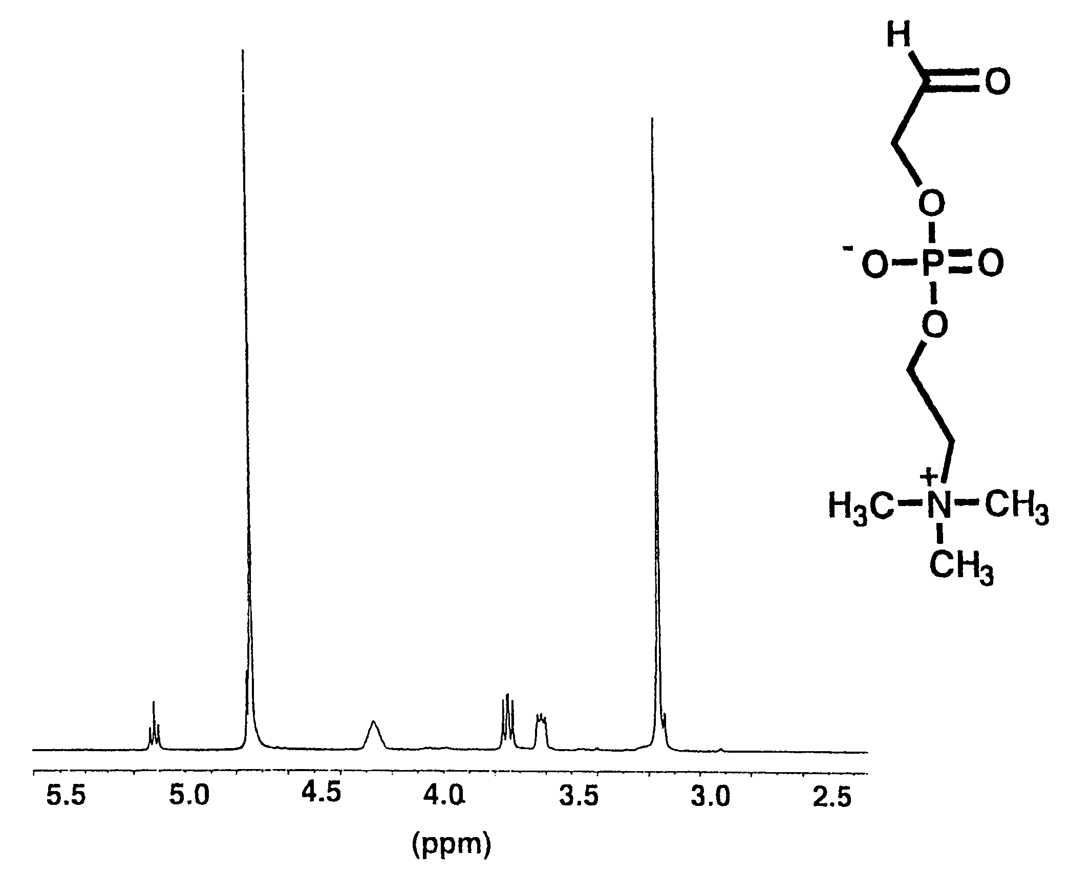 Method of modifying surface of material